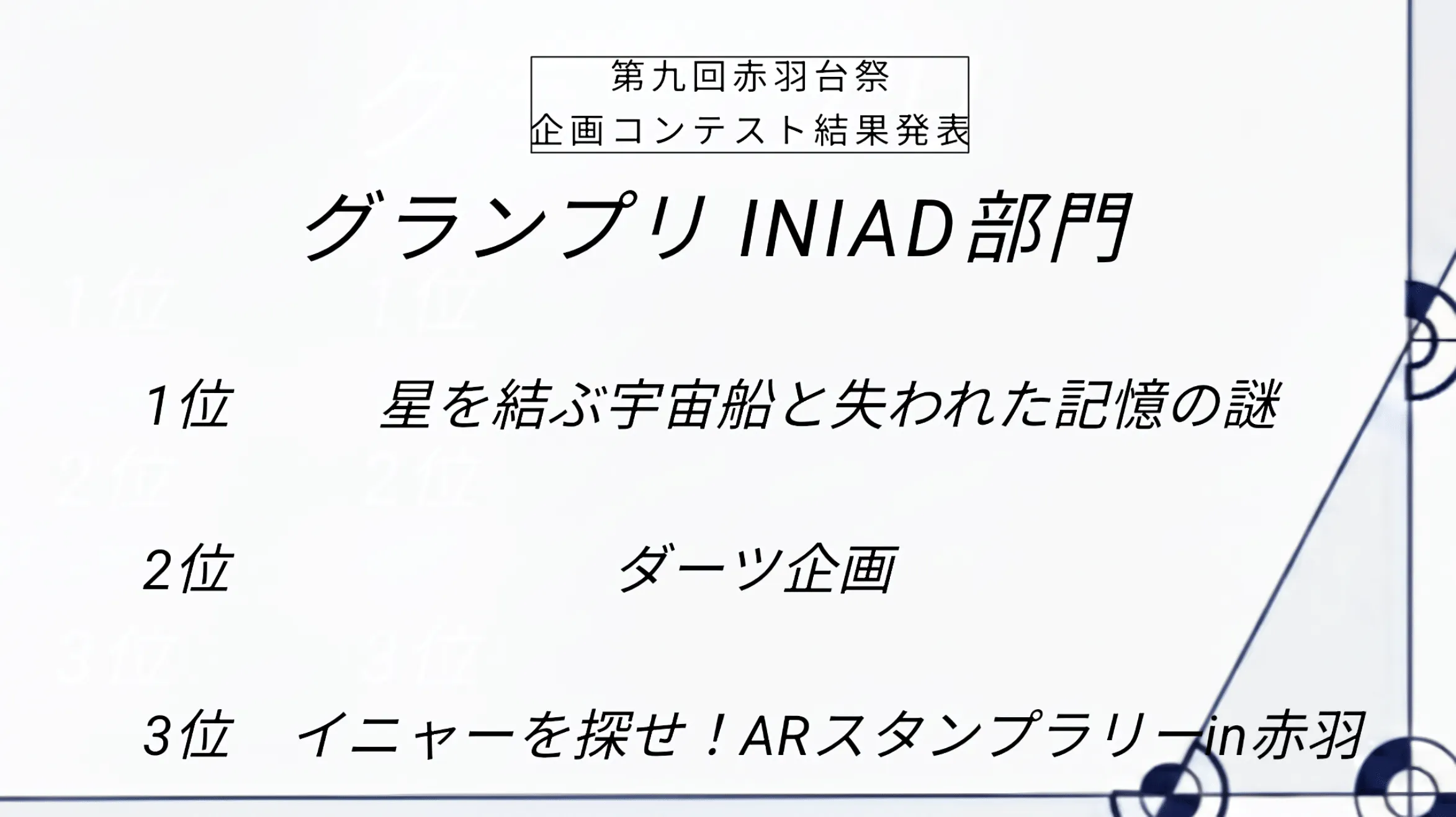 企画コンテストの結果２