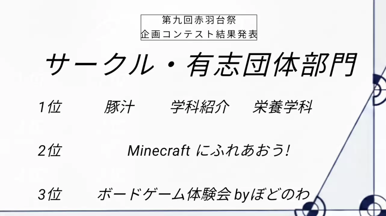 企画コンテストの結果4