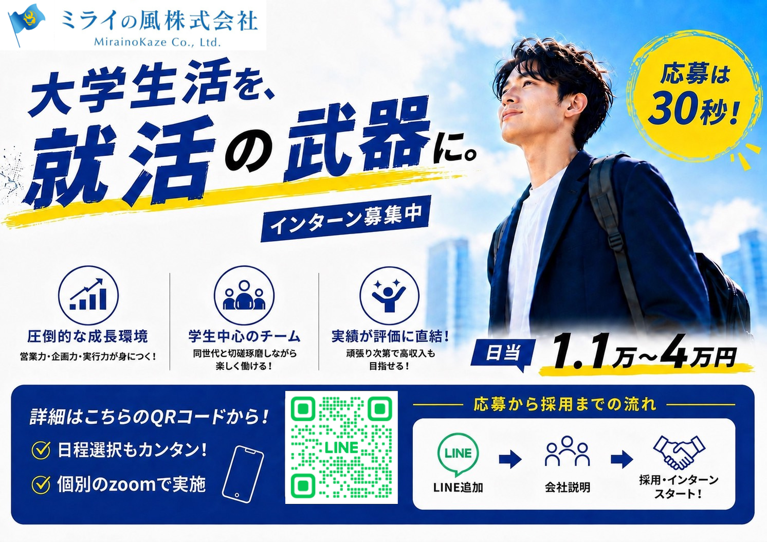 ミライの風株式会社の広告